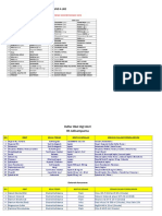 Daftar Obat High Alert