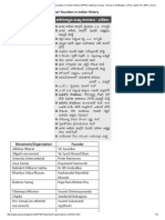 Important Organisa Ons and Their Founders in Indian History