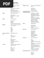 DIT Pharmacology Mnemonics