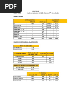 Balance Molienda Nuevo Circuito