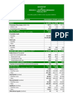 Quickstat On Region X - Northern Mindanao February 2011: A Monthly Update of NSO's Most Requested Statistics