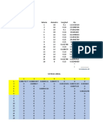 Metodo de Linealizacion