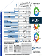 InfoGraphic - Industrialprotocols