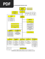 Estructura de Relaciones y Procesos Oti de La Municipalidad Provincial Puno