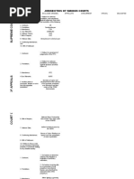 Jurisdiction of Courts