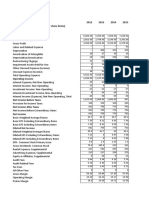 Economic Development Analysis