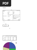 Frequencies: Frequencies Variables Usia /piechart Freq /order Analysis