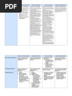 Tabla Comparativa de Recursos (Amparo)