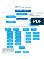 ADN Organigrama