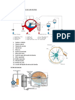 Partes Principales de Un Filtro Expo Concetr Clever