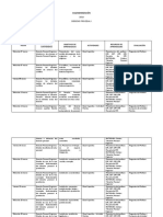 Derecho Procesal I K. Navea Udd 2018 Final