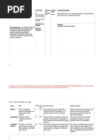 Lesson Plan Form and Paragraph