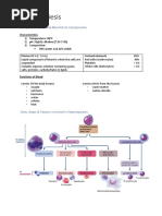 Haemopoiesis: Composition of Whole Blood & Its Components