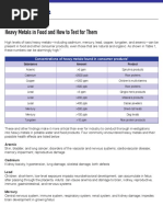 LC Heavy Metals in Food