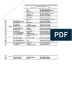 Rekap Pasien Rawat Inap Divisi Penyakit Dalam Rs. Bhayangkara Makassar Makassar, 31 Desember 2018