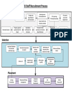 Recruitment Diagram