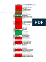 Div Data North