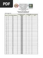 4mulated Item Analysis