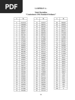 Lampiran A: Tabel Mortalitas "Comissioners 1941 Standard Ordinary"