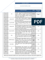 Seat Code Material Technical Description Colour Effect On Valve Torque