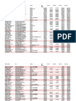 Brookline Gross Salaries 2018 