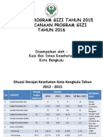 Capaian Program Gizi Kota Bengkulu Tahun 2015