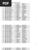 Female Employee List of CDA For Hajj 2018