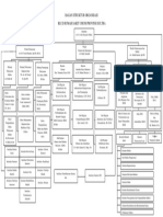 Bagan Struktur Organisasi