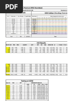 USA Cotton Stock USA Cotton (Stocking Overview) : Received 500 Bales From Premium Mills Nooriabad