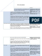 Tabla Desarrollo Prelinguistico