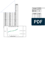 Wald-Wolfowitz's (Independence Test) Significant