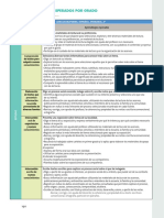 Curriculum Español 2 Primaria