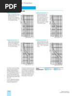 Control Circuit Protection: General Data