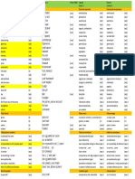 Reach Up Level 1 Wordlist Translations