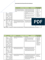 Analisis Keterkaitan KI Dan KD Dengan IPK Dan Materi Pembelajaran