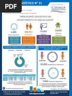 Boletin Estadistico N 31 - Indicadores Educativos Del Departamento de San Salvador