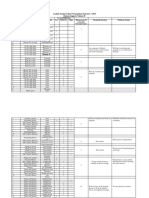 Analisis Soalan Ujian Pertengahan Semester 1 2015 Bahasa Inggeris Tahun 2F