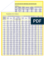 Datos Técnicos Sistema de Postesado