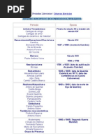 Períodos Literários