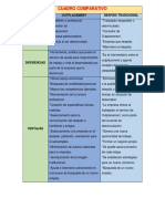 Cuadro Comparativo