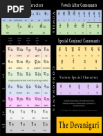 Individual Characters Vowels After Consonants: The Devanāgarī