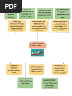 2mapa Categorial