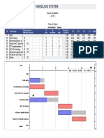 Pert Chart - Limestone Handling System: Times (In Days)