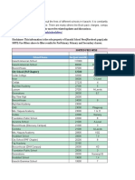 School Fees (As of Aug-2017)