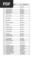 Computer Parts Vendors in Western Region