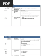 DLP Science Form 3 English Yearly Lesson Plan 2019