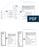 Pronouns and Determiners Revision