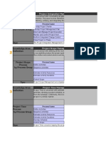 Knowledge Area: Project Integration Process by Process Group