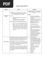 Endocrine Disorder