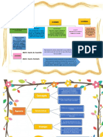 Mapas Conceptual